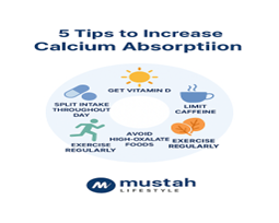 Illustrated infographic showing five natural ways to improve calcium absorption including vitamin D, diet tips, and exercise.